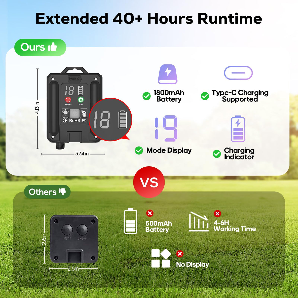 ICRGB solar panel with 1800mAh battery powers long outdoor nights.