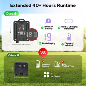ICRGB solar panel with 1800mAh battery powers long outdoor nights.