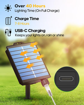 ICRGB remote control for instant mode changes and timing.