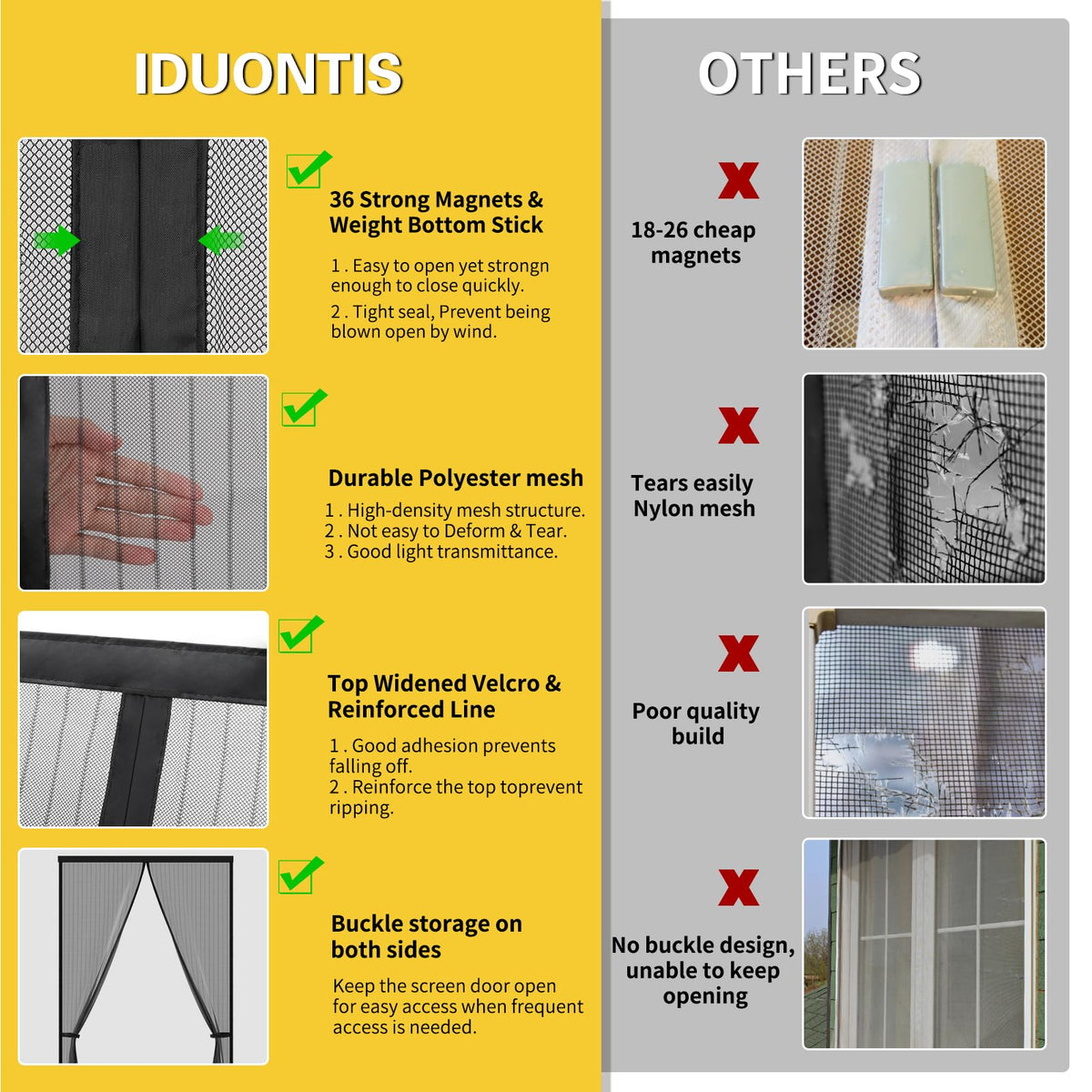 Iduontis retractable magnetic door is detachable for easy temporary storage