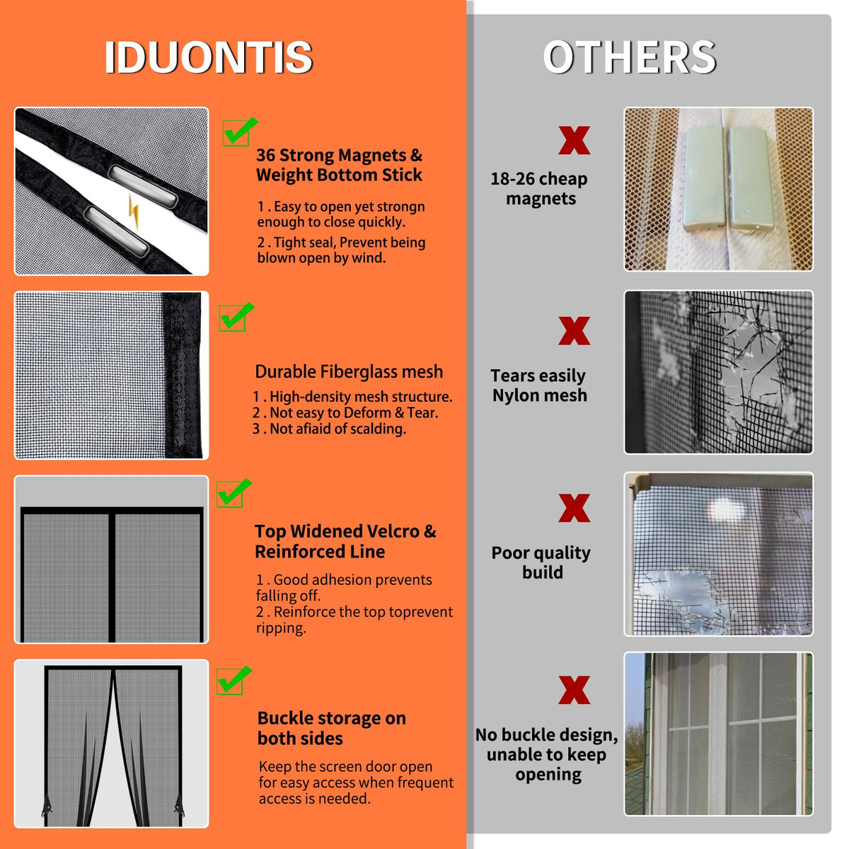 Iduontis easy installation with hook-and-loop tabs.