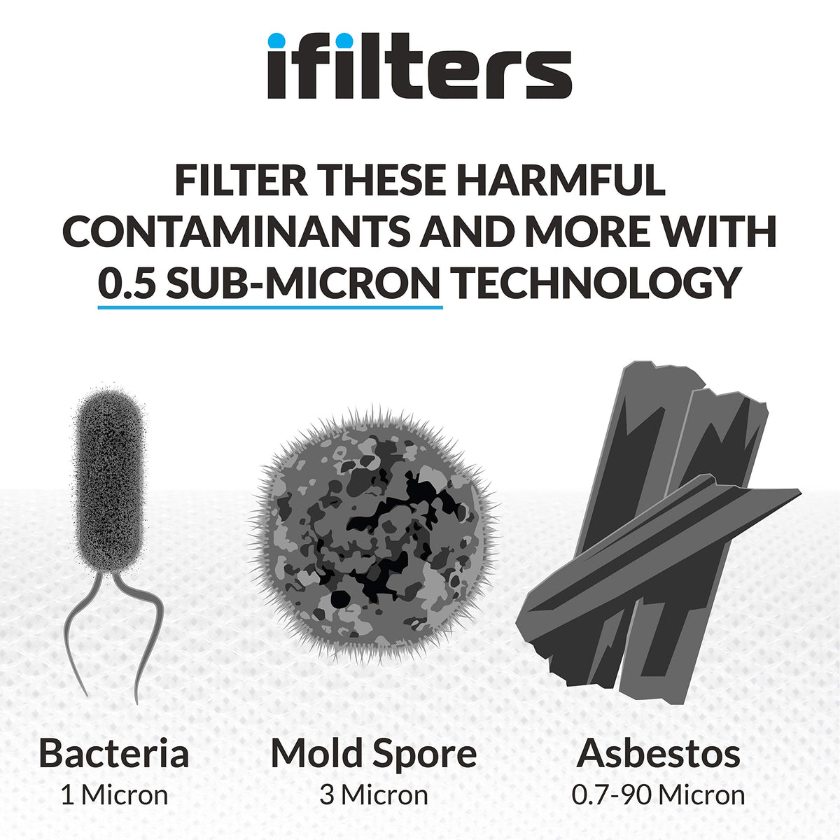 iFilters CTO filter cartridge closeup highlighting premium coconut carbon media