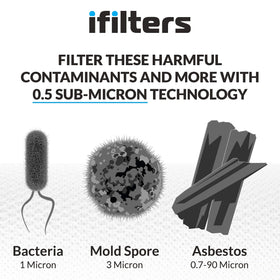 iFilters CTO filter cartridge closeup highlighting premium coconut carbon media