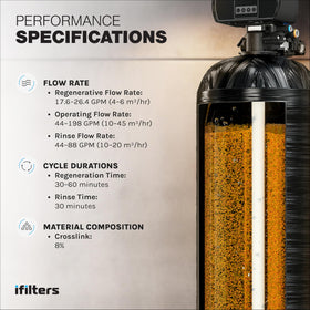 iFilters NSF certified resin media delivers trusted safety and quality.