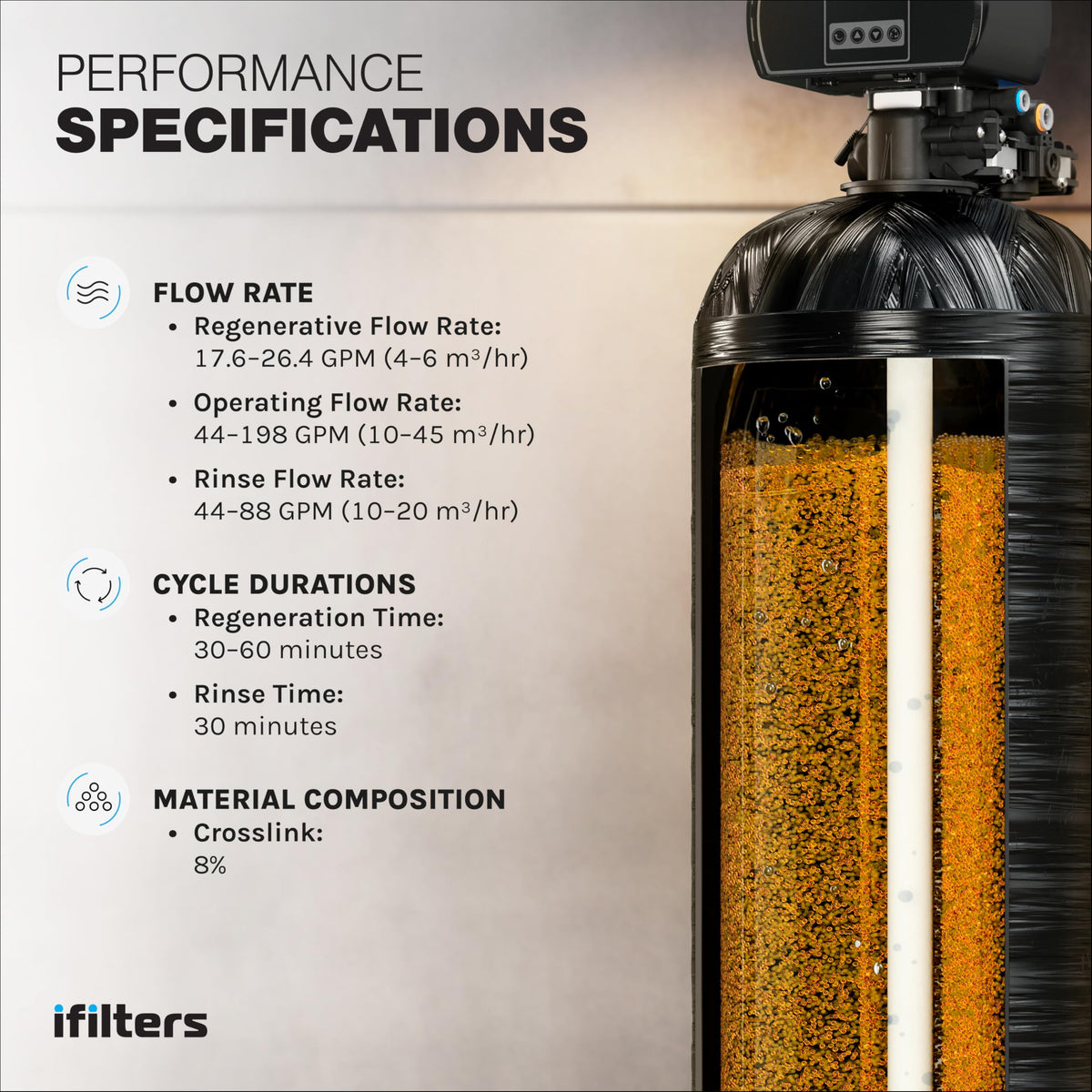 iFilters resin media with 16,000 grain capacity supports extended use between replacements