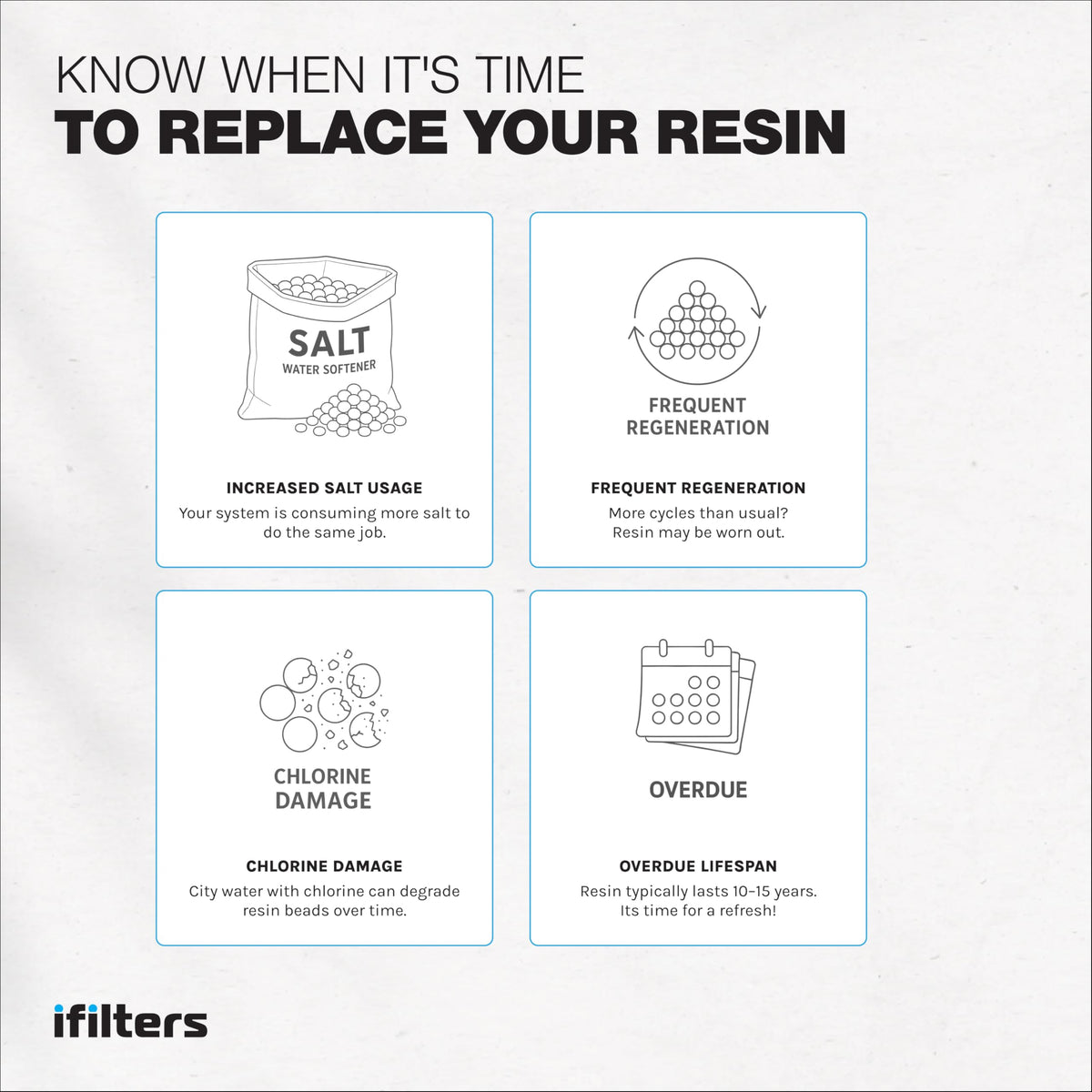 iFilters resin media in use with softened water sample results.