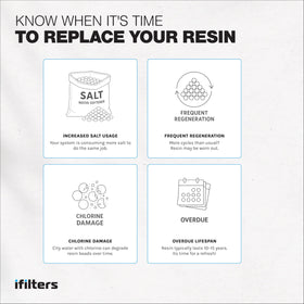 iFilters resin media in use with softened water sample results.