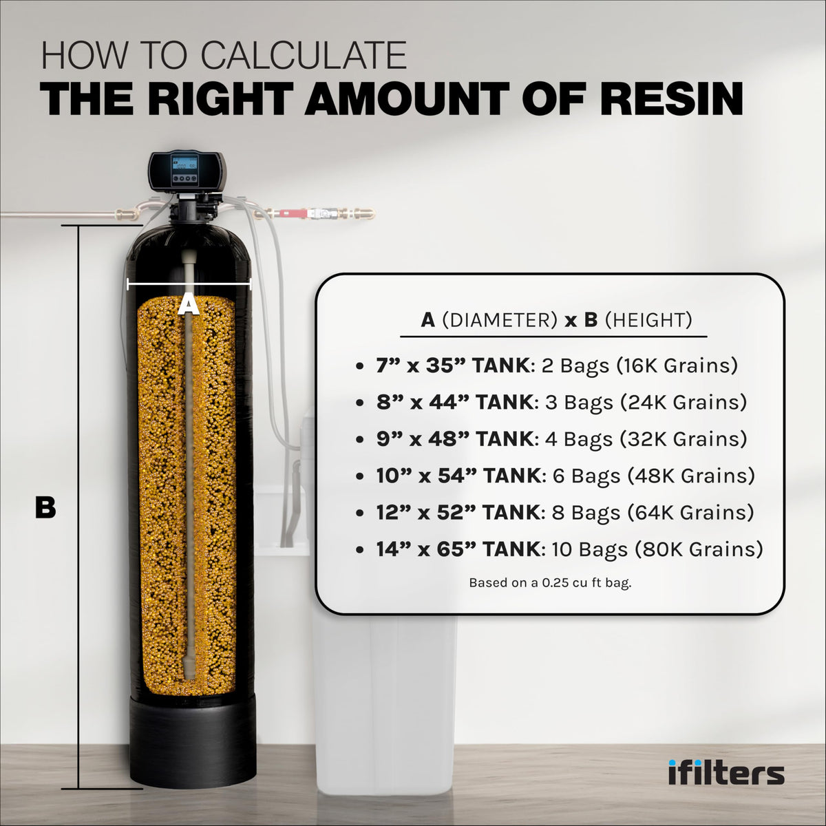 iFilters resin media fits most softeners for universal compatibility