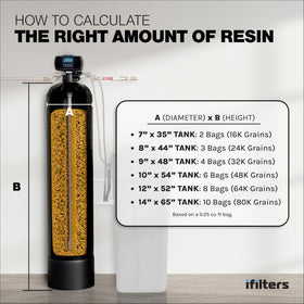 iFilters resin media fits most softeners for universal compatibility