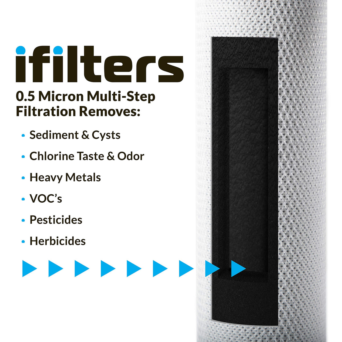 iFilters water tastes crisper with less chlorine after filtration