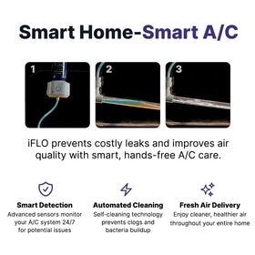 iFLO 15-minute installation enables quick setup.