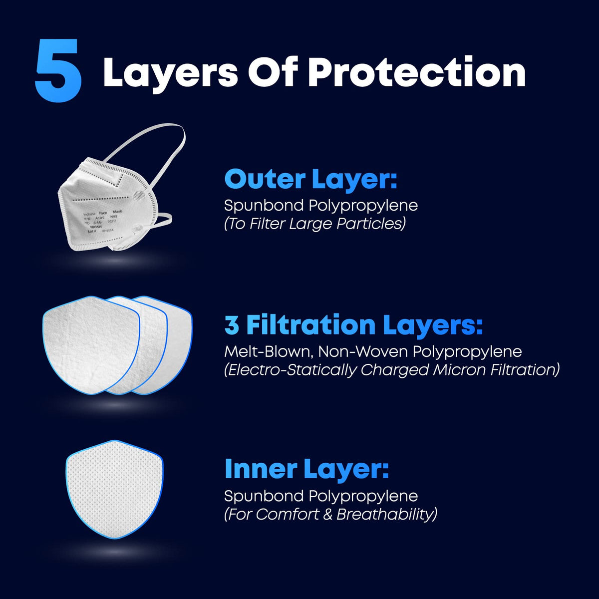 IFM Indiana Face Mask individually packaged respirator keeps cleanliness intact