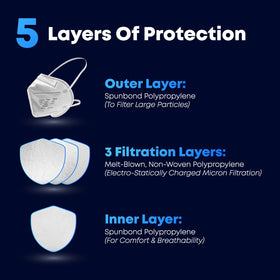 IFM Indiana Face Mask individually packaged respirator keeps cleanliness intact