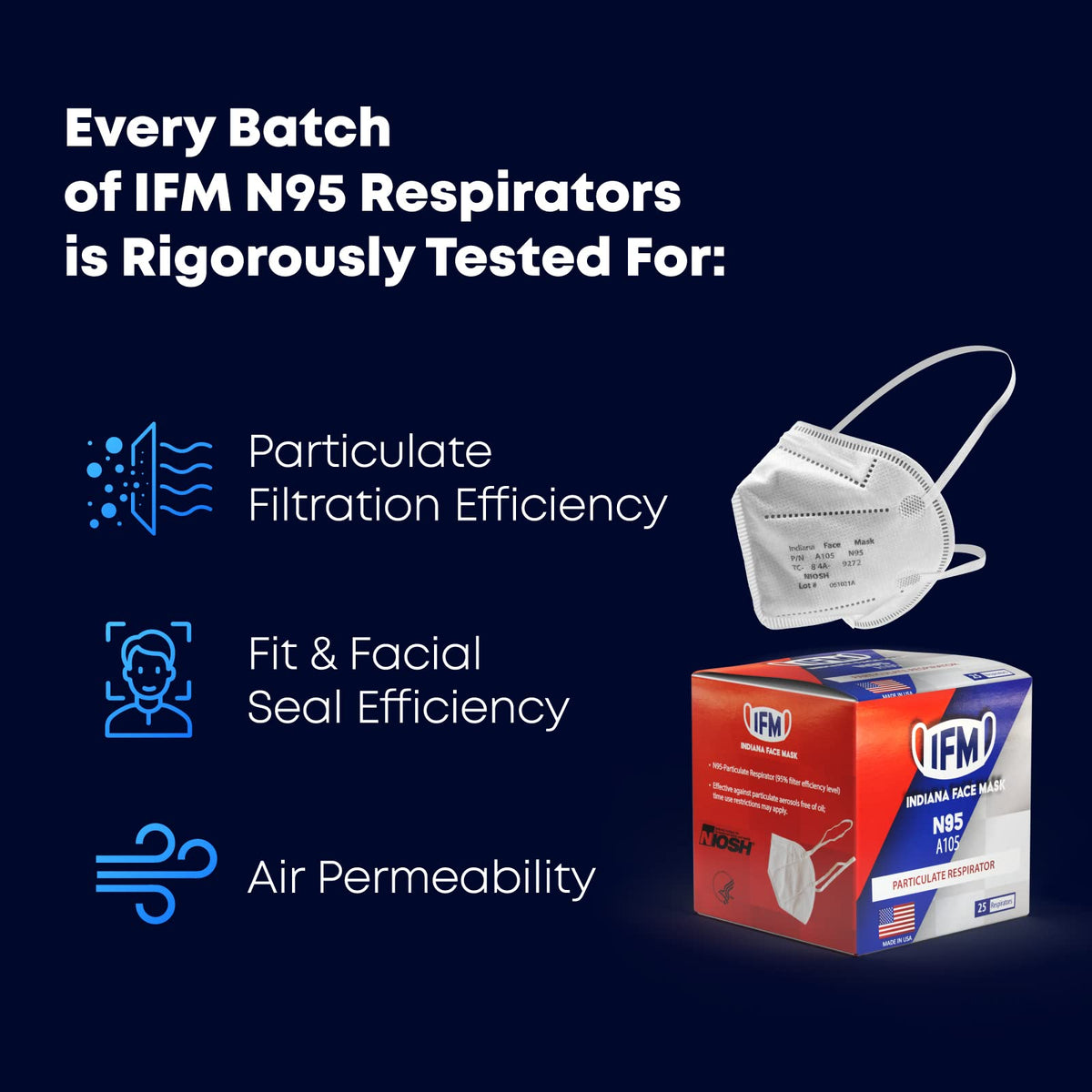 IFM Indiana Face Mask N95 respirator may help reduce exposure to particles