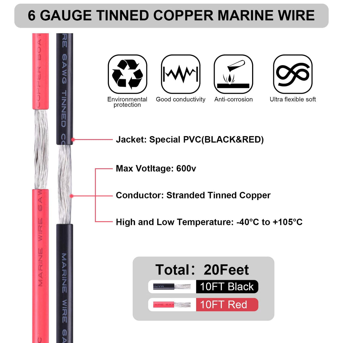 iGreely tinned copper conductor close-up highlights corrosion resistance and easy soldering