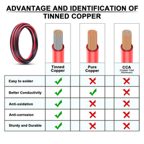 iGreely UL1015 tinned copper close-up shows corrosion resistance and easy soldering.