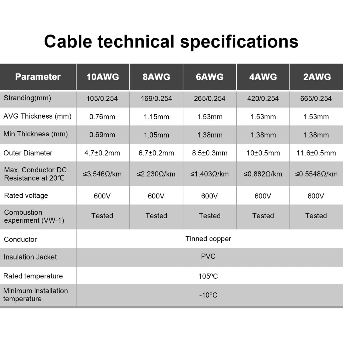 iGreely wide temperature range supports reliable operation across -60°C to 105°C.