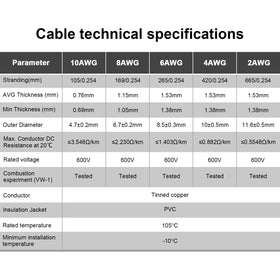 iGreely wide temperature range supports reliable operation across -60°C to 105°C.