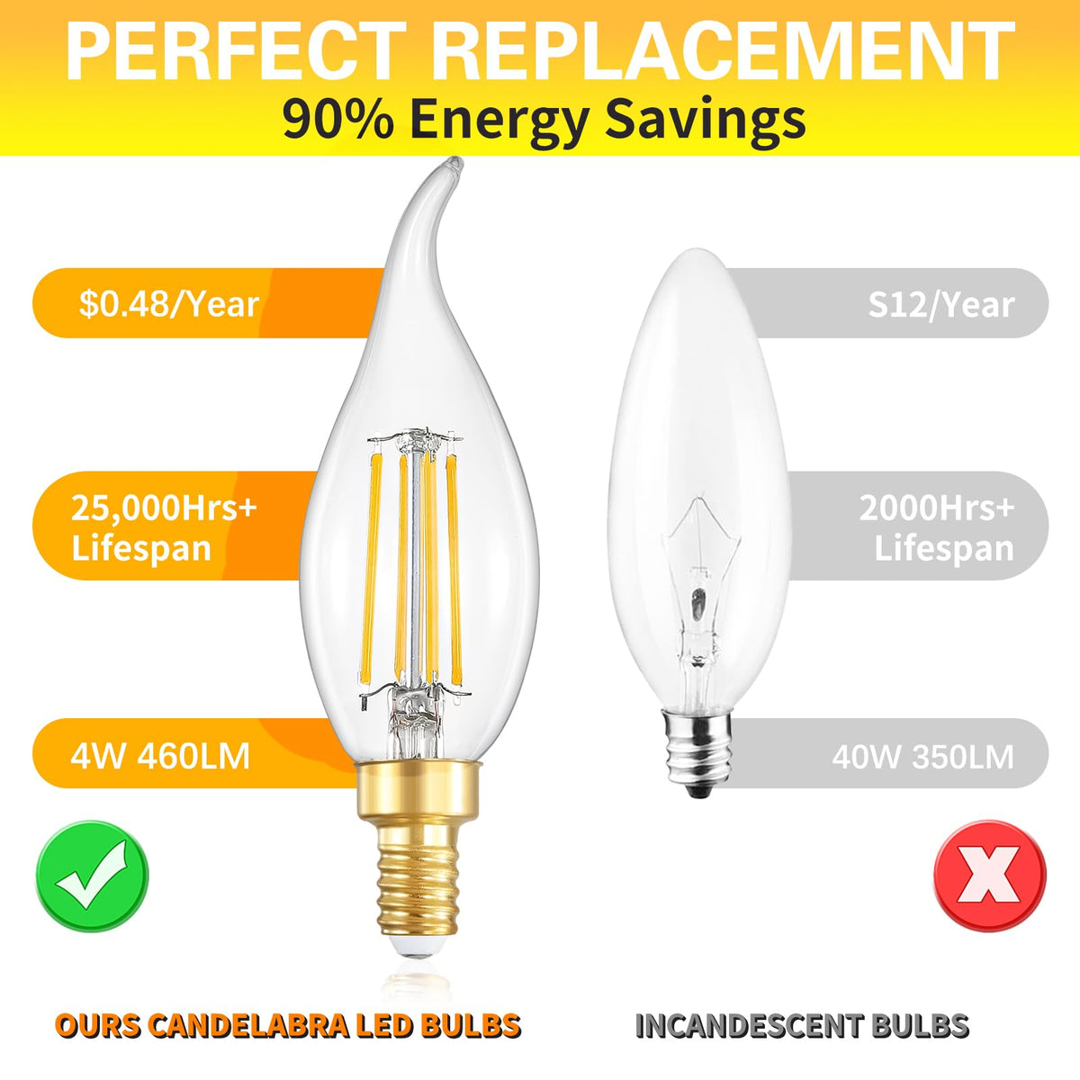 IINVGOOD 2700K soft warm white LEDs create inviting ambient lighting