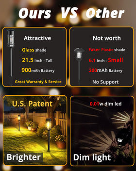 ILANCK auto on/off feature for hands-free outdoor illumination
