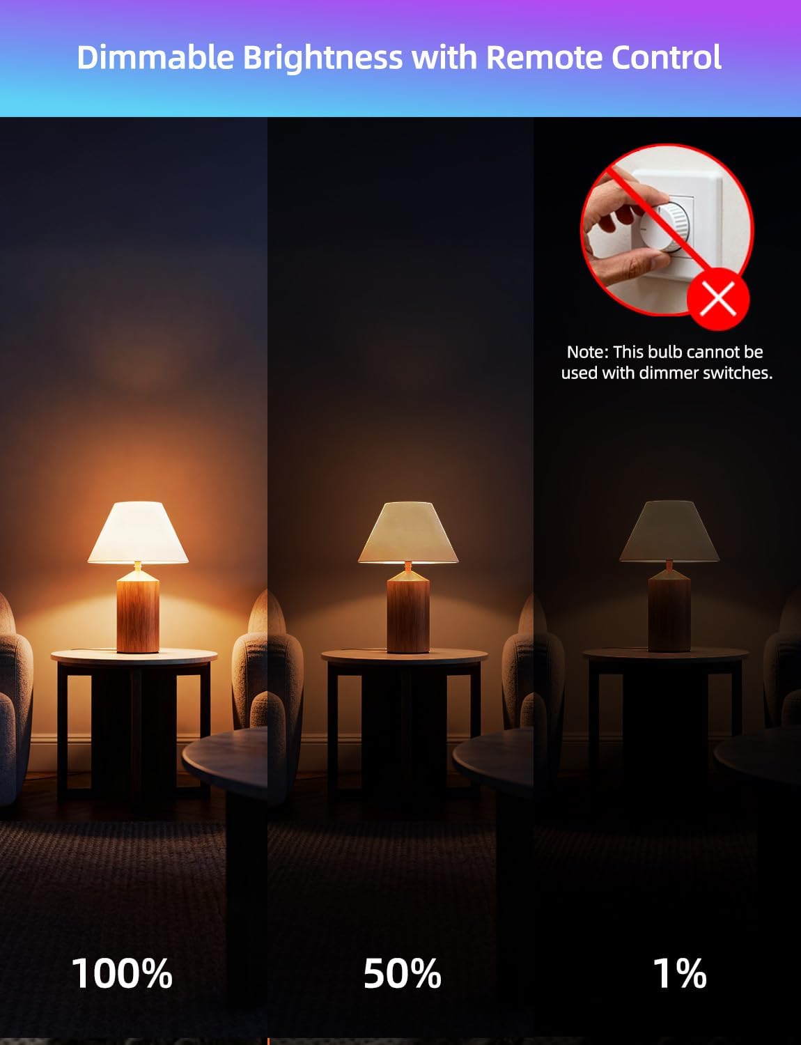 ILC bulb includes 24-hour timer for automated daily on/off.