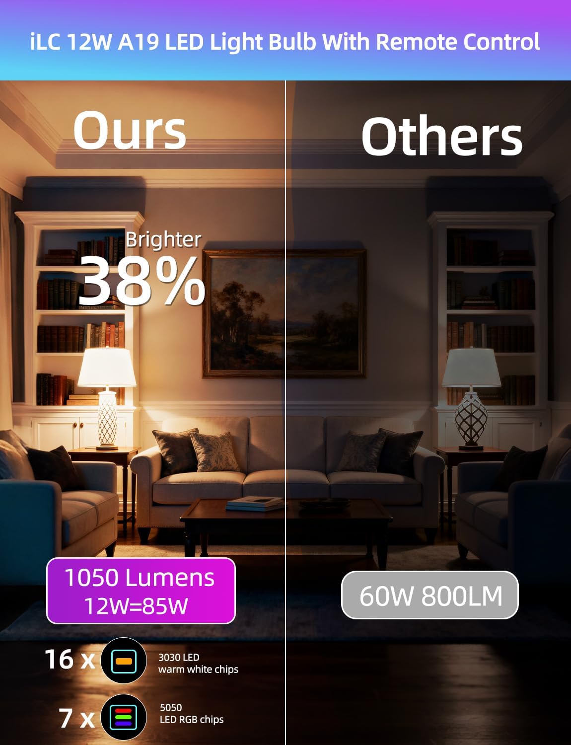 ILC LED lightbulb with 6 modes for versatile ambiance at home.