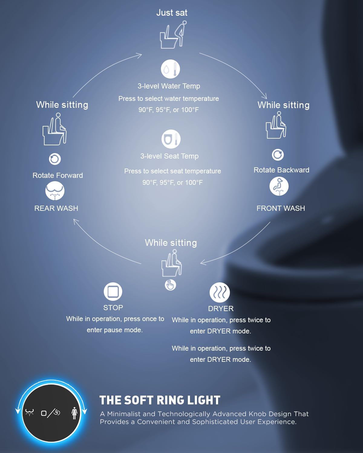 iliD bidet seat warm-air drying feature enhances post-cleaning comfort.