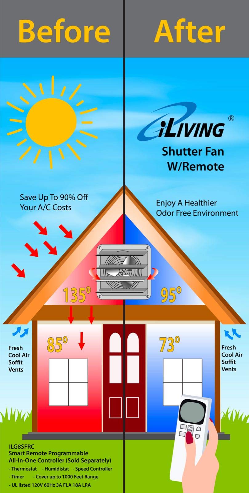 Iliving 24-inch fan with variable-speed capability via optional controller.