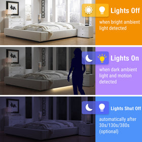 IllumiForce adhesive-backed LED strip for tool-free installation