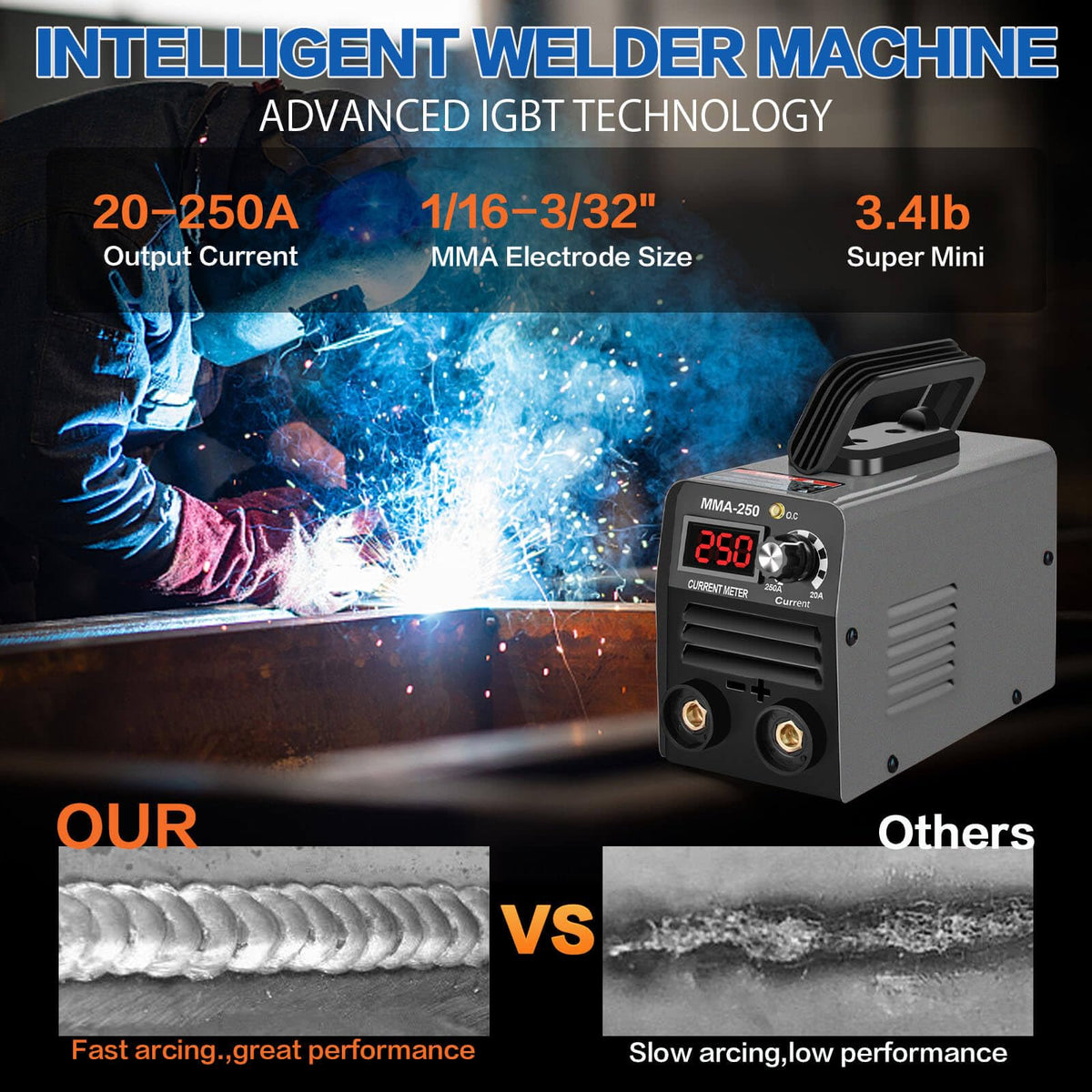 HGNVGZ welder portable weight 3.5lbs enabling hands-free carry while performing outdoor repairs.