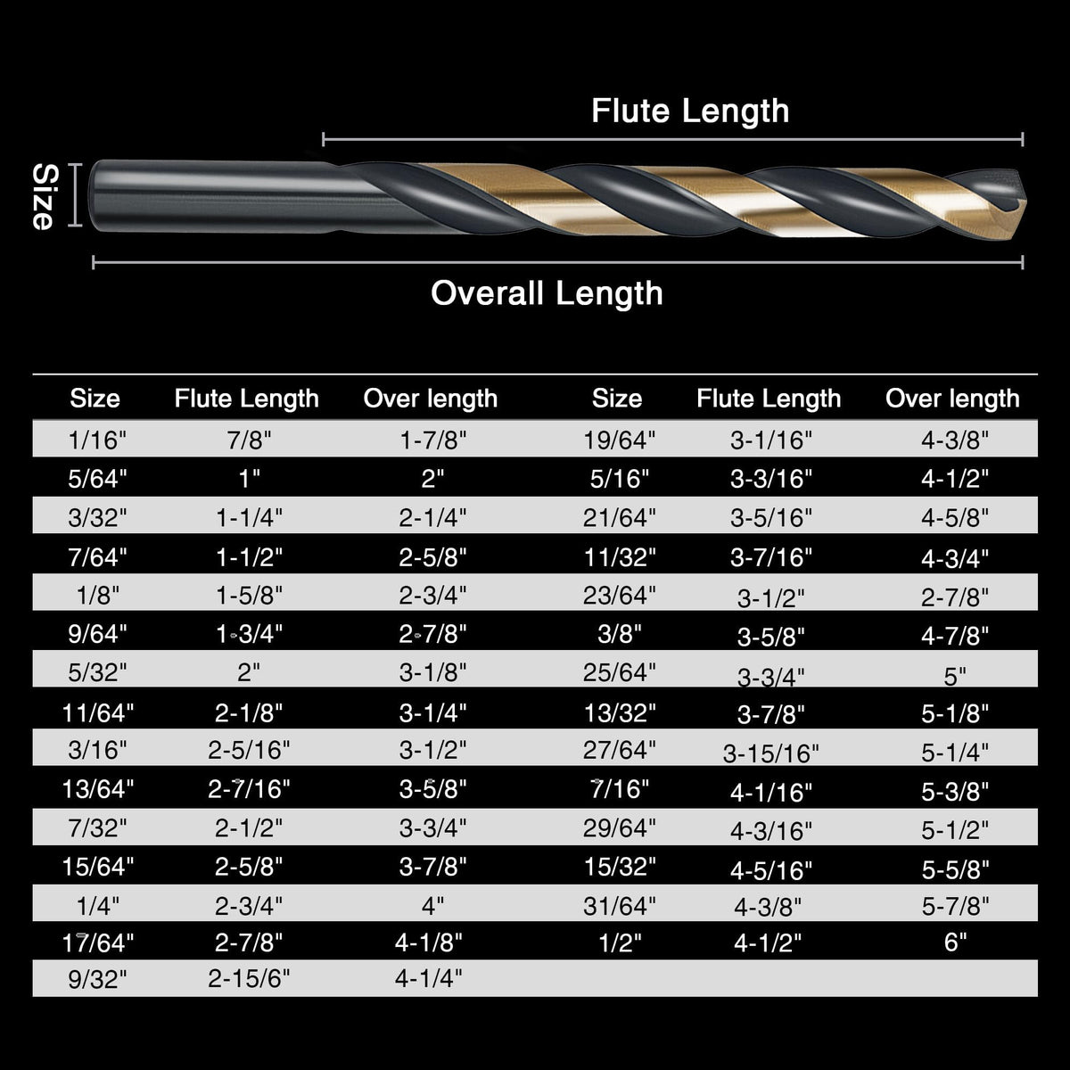 Axelord 29Pcs Cobalt Drill Bit Set – 135° HSS with Black & Gold Finish, 1/16
