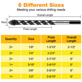 TITGGI drill bits dust removal groove design speeds up drilling.
