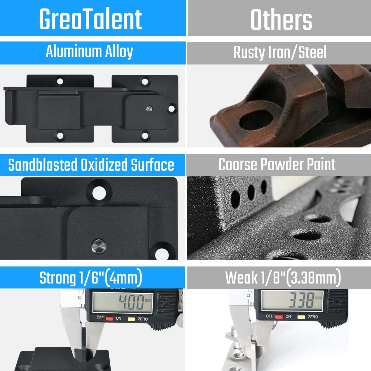 GreaTalent 7.5-inch Flip Gate Latch with Padlock Holes — Heavy Duty Aluminum, Adjustable for Sliding & Swing Doors