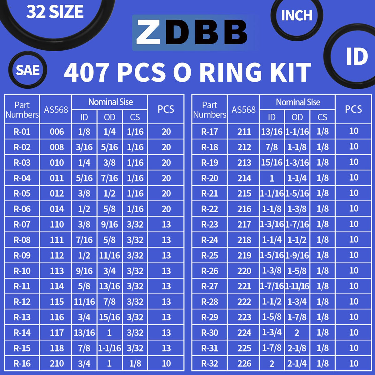 ZDBB 826 Pcs Universal SAE & Metric O-Ring Kit | Automotive, Plumbing, Air & Gas Seals
