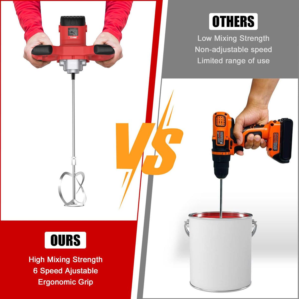 IMAYCC Concrete mixer with self-locking switch for steady operation