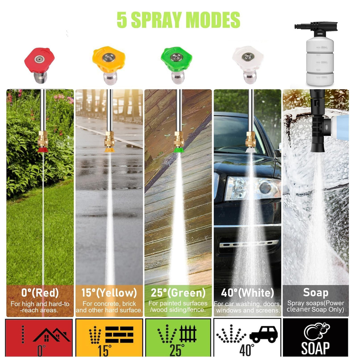 Imdot 5000PSI washer with quick-connect nozzles improves surface cleaning versatility.