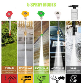 Imdot 5000PSI washer with quick-connect nozzles improves surface cleaning versatility.