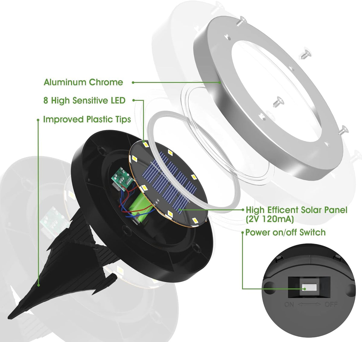INCX solar light sensor switches on at dusk for hassle-free lighting