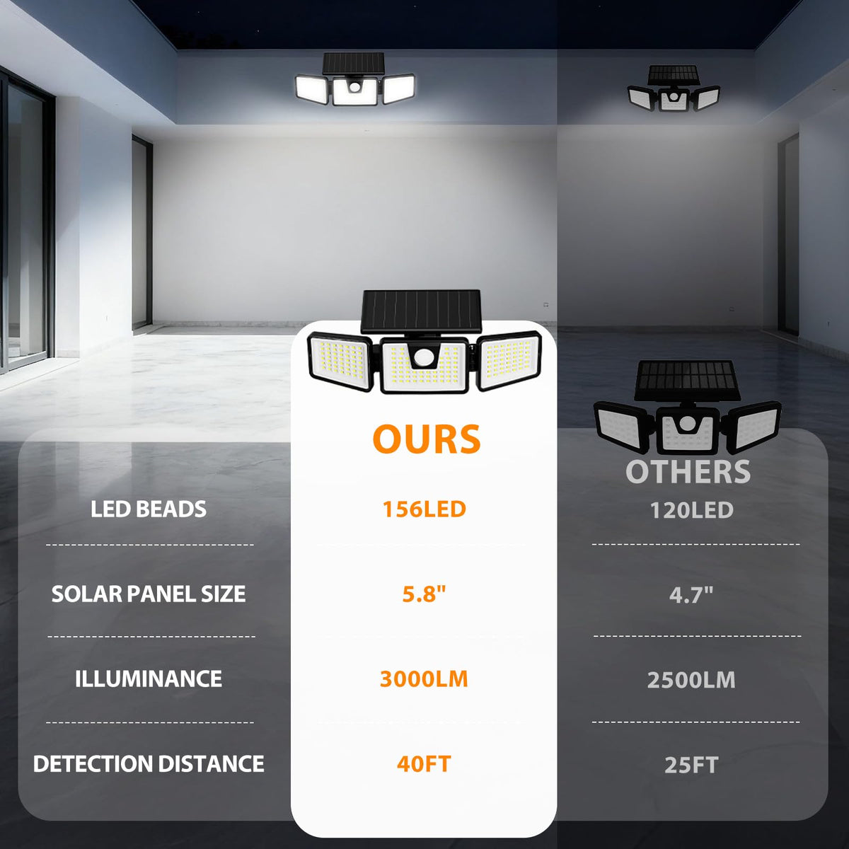 INCX solar powered security light for garage area and entry