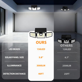 INCX solar powered security light for garage area and entry