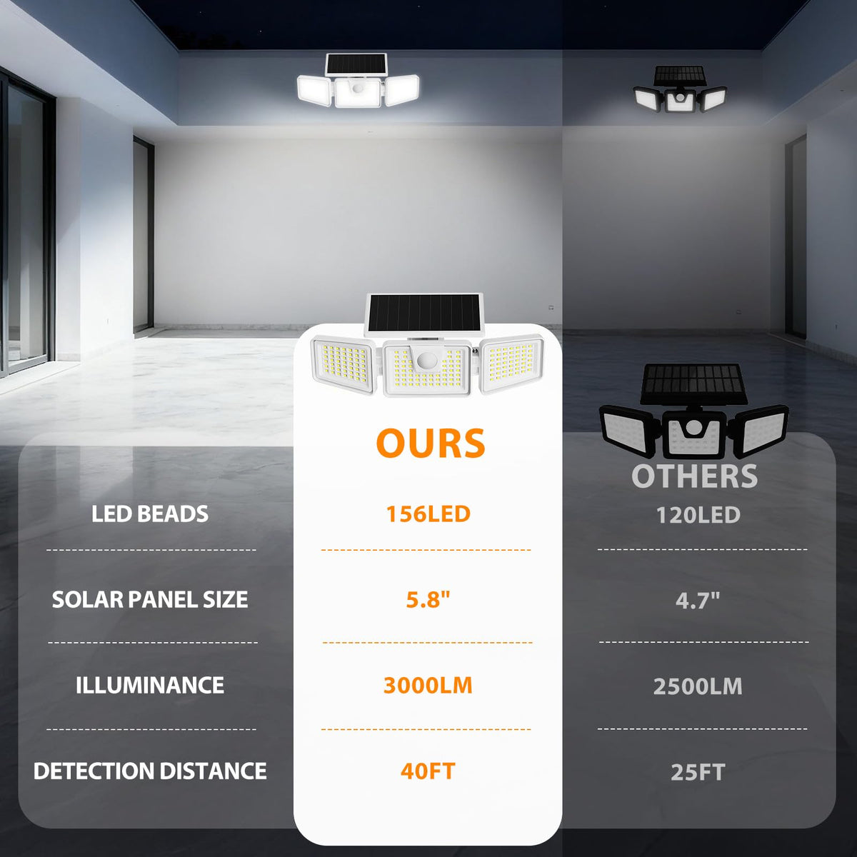 INCX wall-mounted garden patio driveway illumination for safer night access.