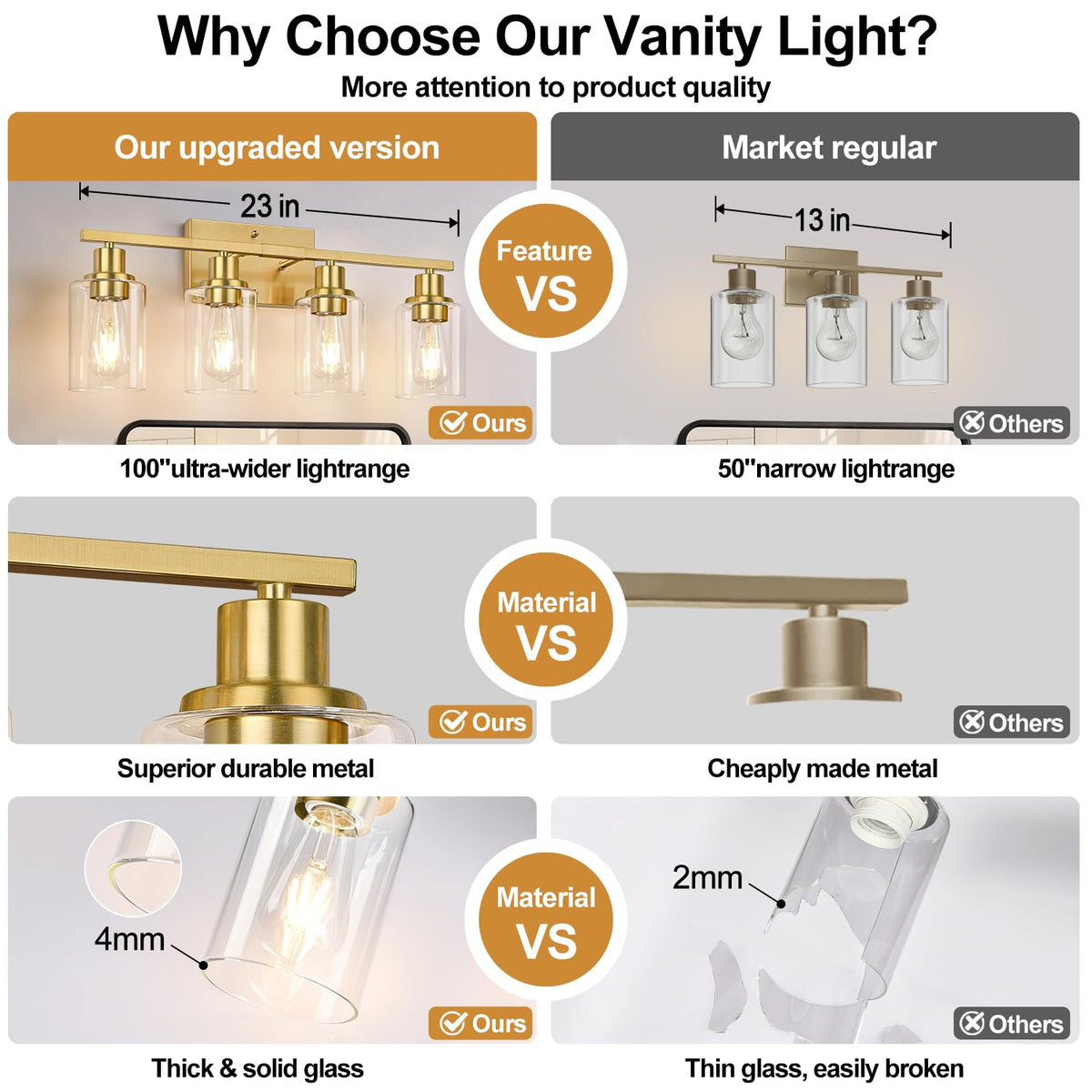 Close-up of clear glass shades on Indoi vanity lights highlighting bulb glow.