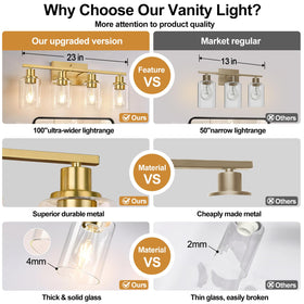 Close-up of clear glass shades on Indoi vanity lights highlighting bulb glow.