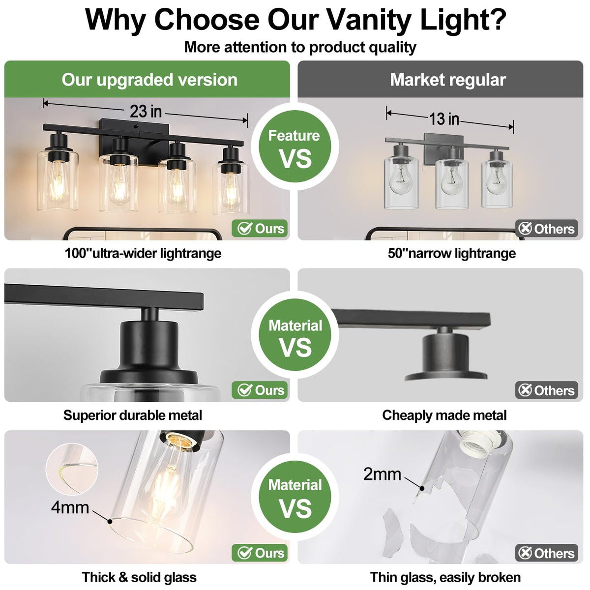 Close-up of clear glass shades on Indoi matte black vanity light