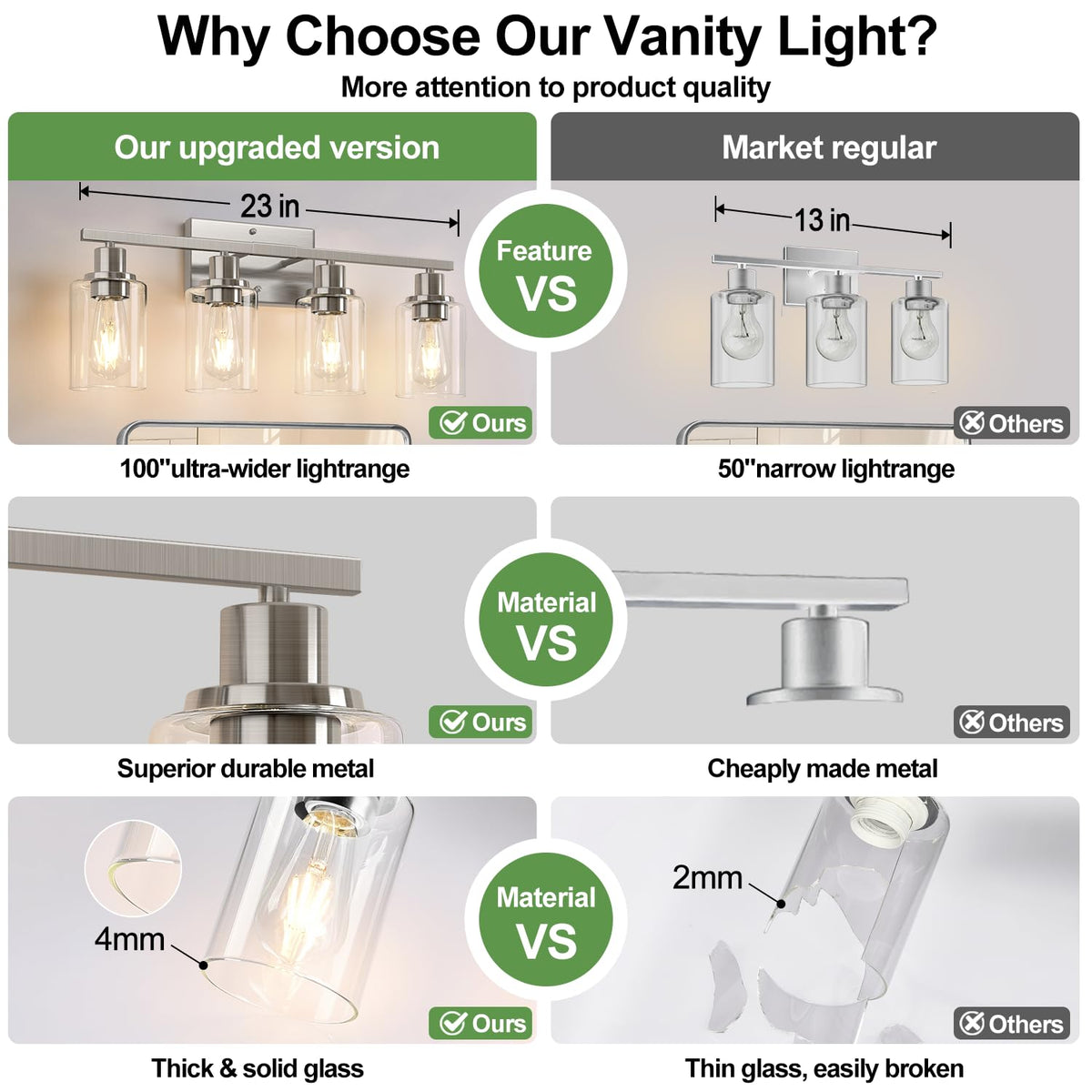 Indoi clear glass shades diffuse light above a bathroom mirror