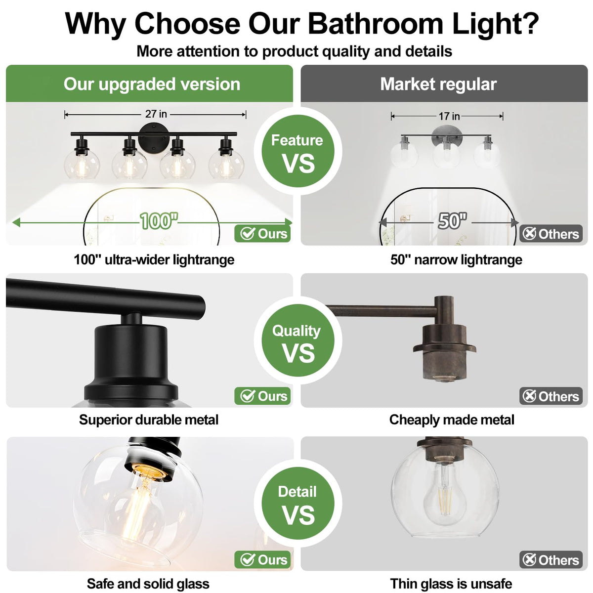 Indoi UL-listed heat-resistant ceramic socket supports long-term bulb use.