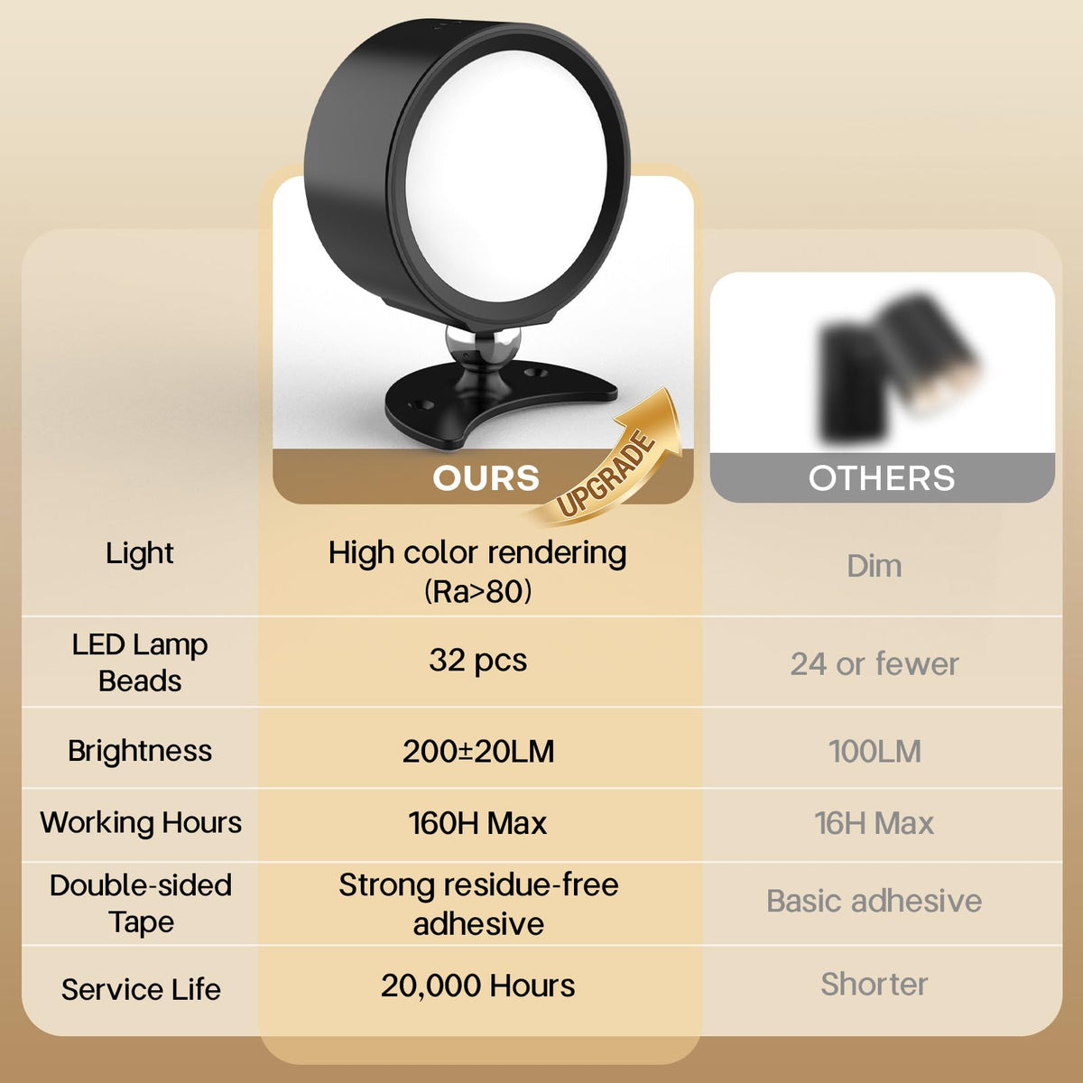 InfraRay 32 LEDs deliver bright, color-accurate light for tasks and ambiance.