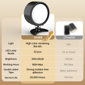 InfraRay 32 LEDs deliver bright, color-accurate light for tasks and ambiance.