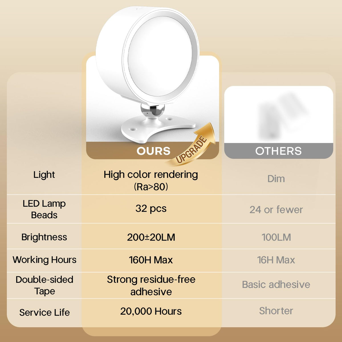 InfraRay warm, natural, and cool color settings for any activity.