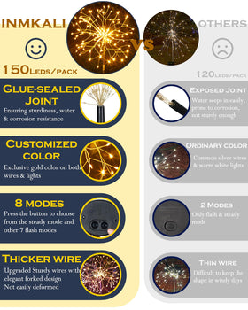 INMKALI fairy firework stake lights add twinkling accents to gardens.